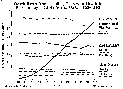 Cause-of-Death Graph